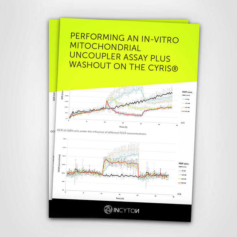 IN-VITRO<br />
MITOCHONDRIAL<br />
UNCOUPLER ASSAY PLUS<br />
WASHOUT ON THE CYRIS®